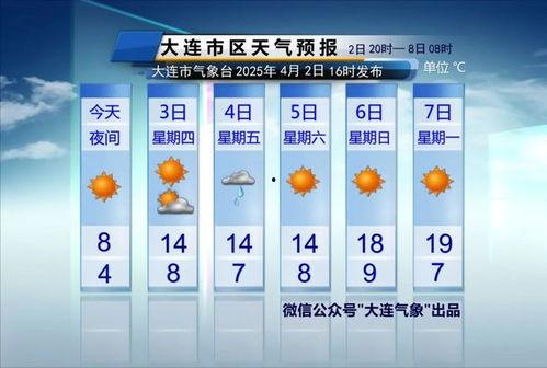 大连天气最新爆料,最新爆料揭示未来一周风云变幻！”